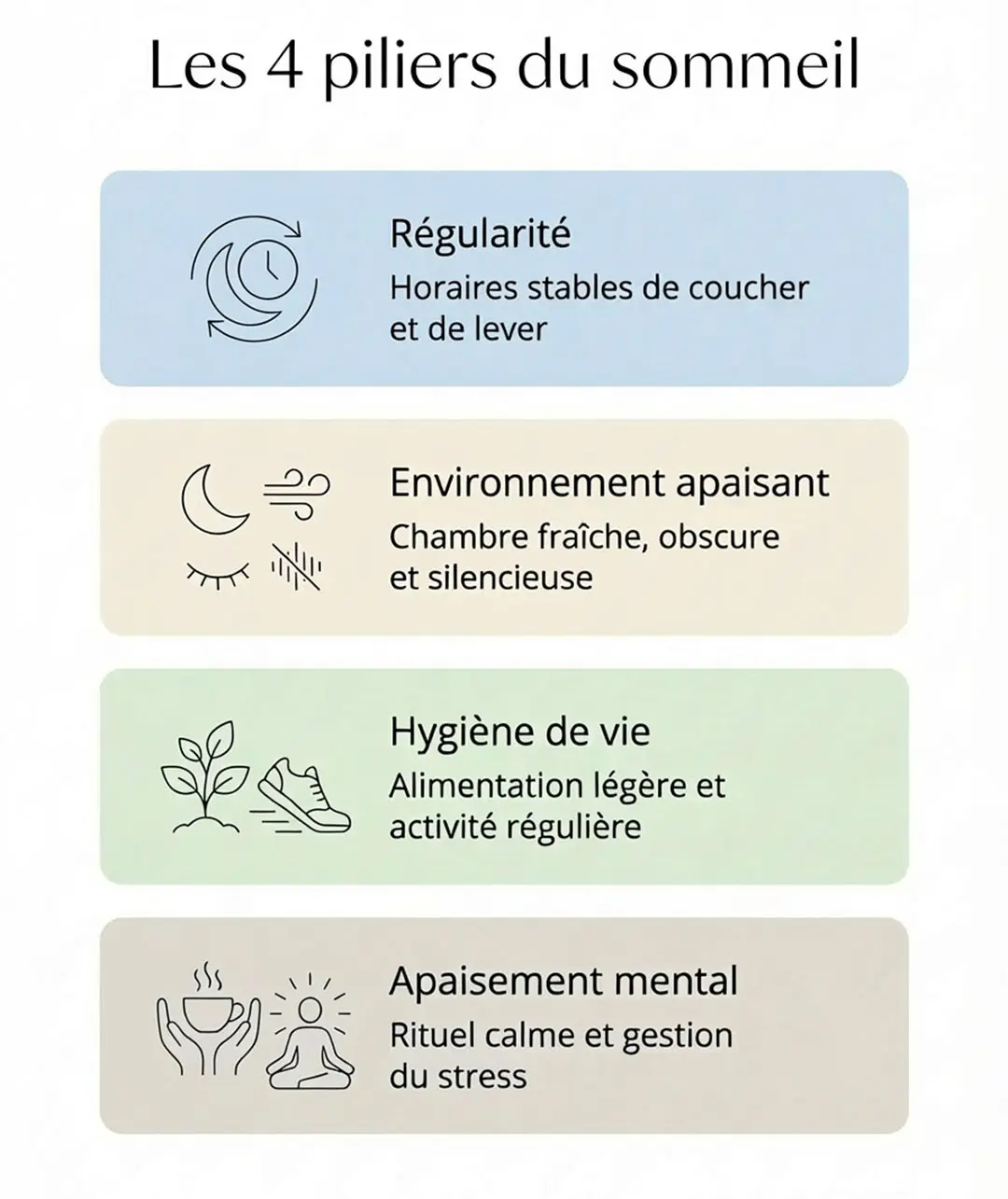 Infographie présentant les 4 piliers du sommeil : régularité, environnement apaisant, hygiène de vie et apaisement mental.