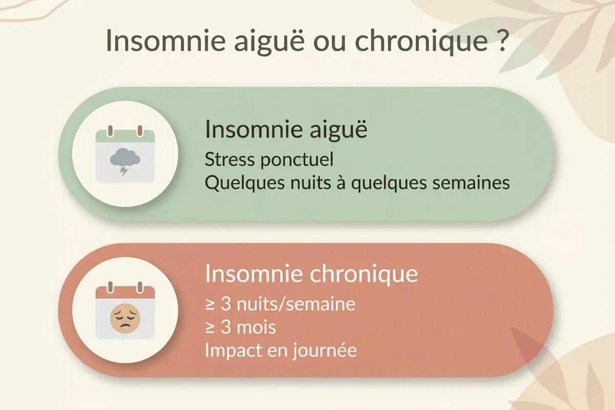 Infographie comparant l’insomnie aiguë et l’insomnie chronique avec leurs principaux critères
